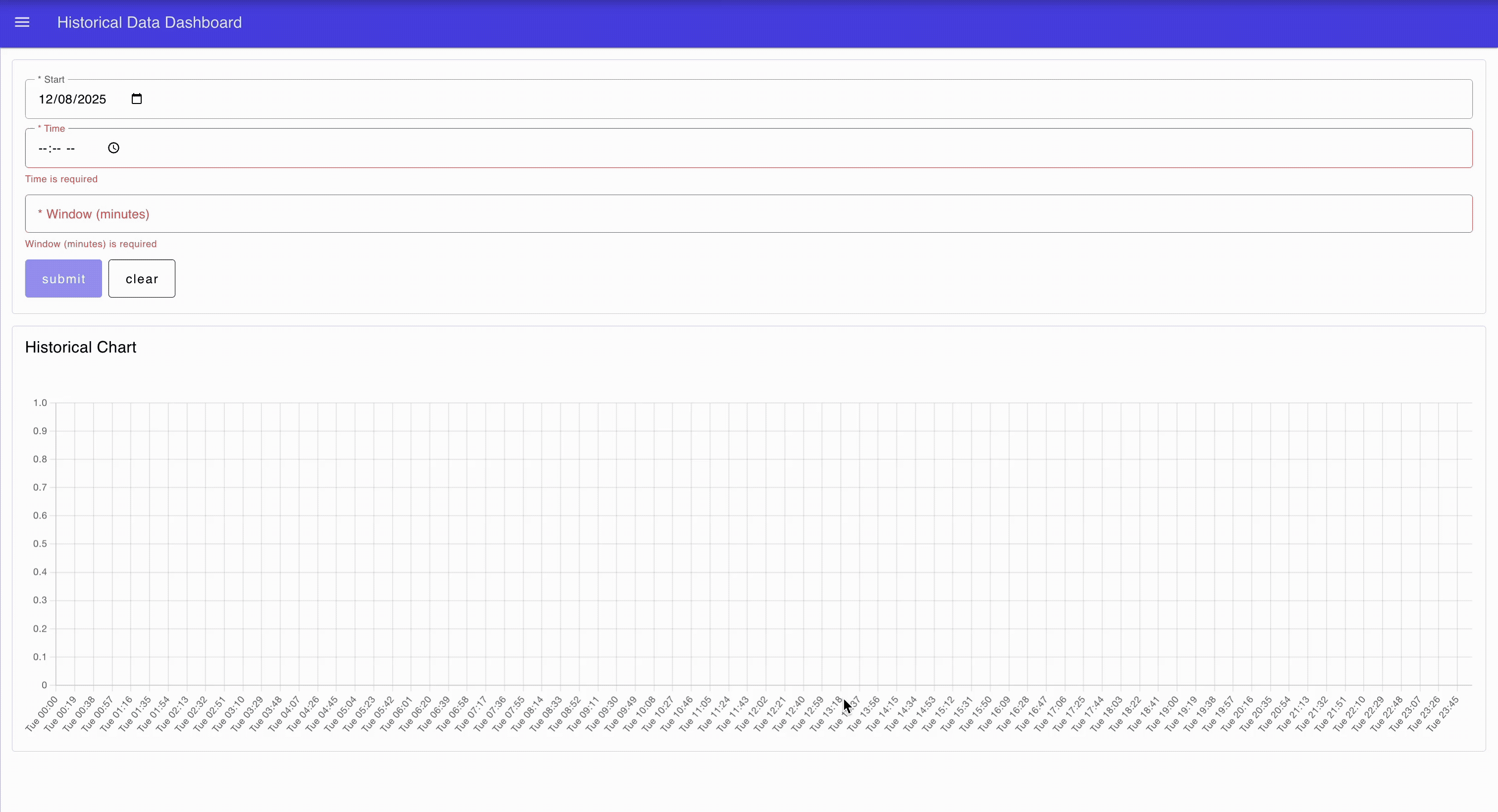 historical data dashboard retrieving historical data nd displying it