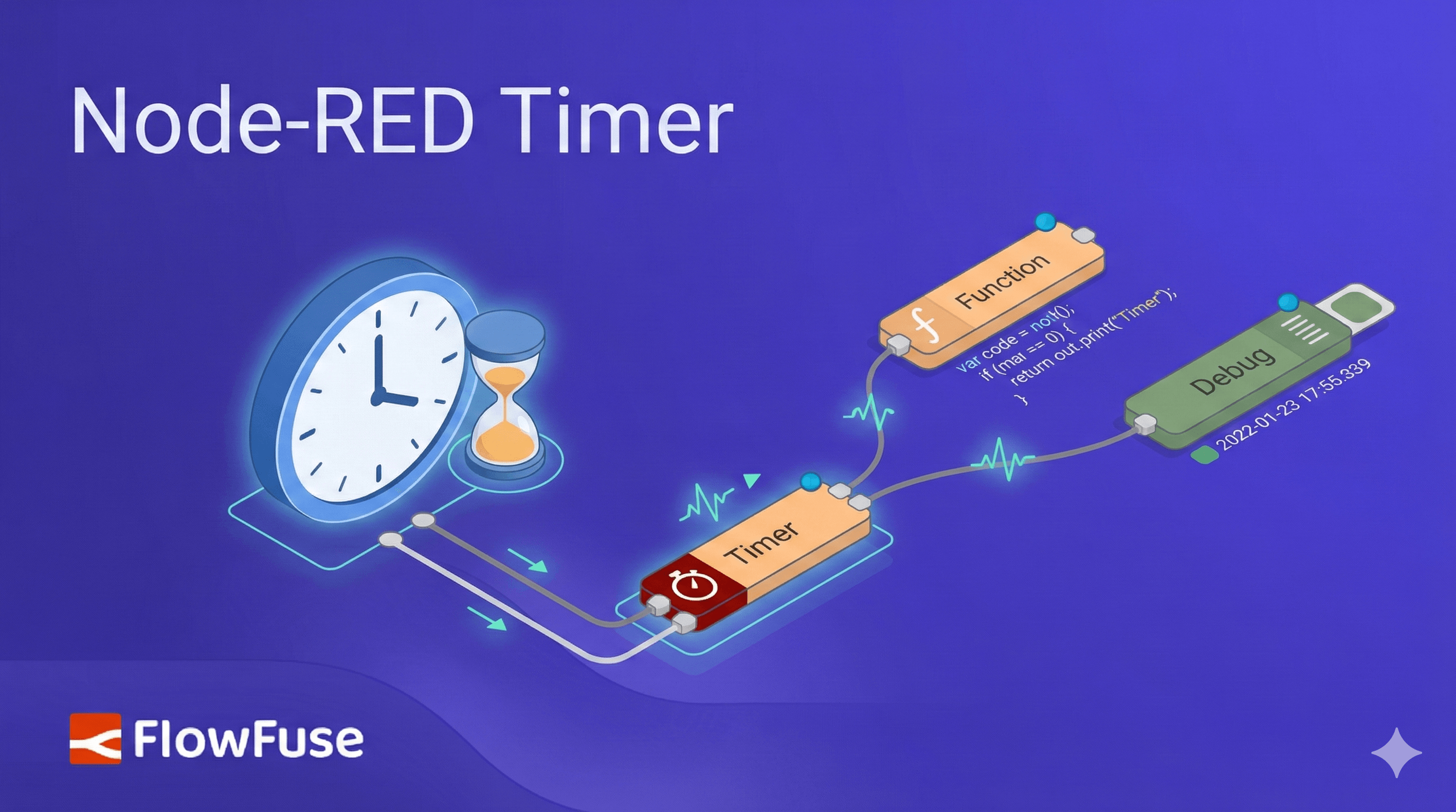 Image representing Node-RED Timer Tutorial: Create Stopwatch and Countdown Timers